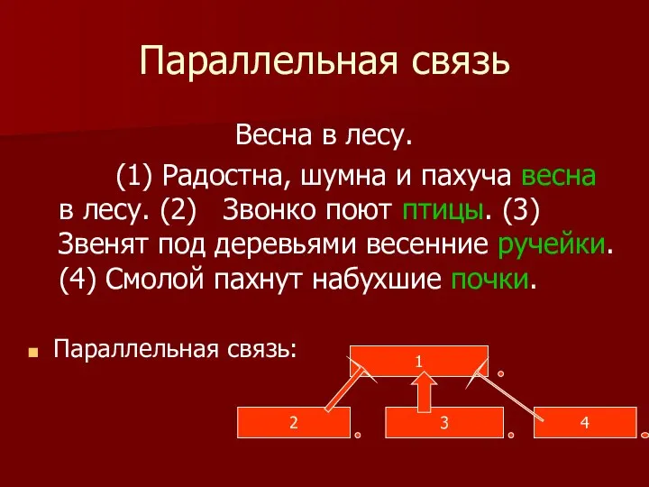 Параллельная связь Весна в лесу. (1) Радостна, шумна и пахуча весна в