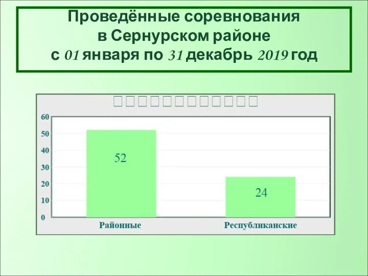 Проведённые соревнования в Сернурском районе с 01 января по 31 декабрь 2019 год 52 24