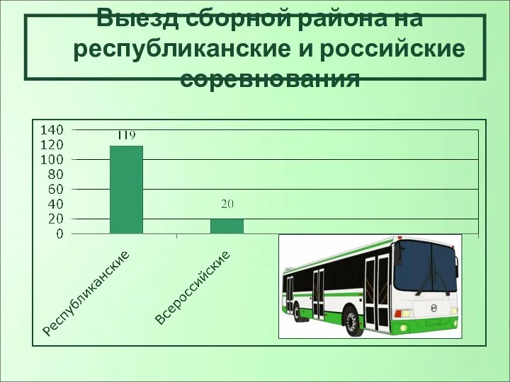 Выезд сборной района на республиканские и российские соревнования