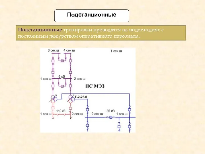 Подстанционные Подстанционные тренировки проводятся на подстанциях с постоянным дежурством оперативного персонала.