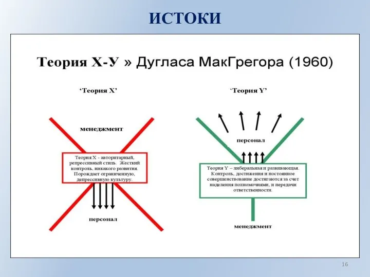 ИСТОКИ