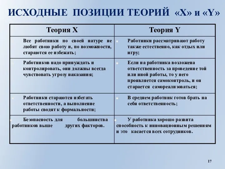 ИСХОДНЫЕ ПОЗИЦИИ ТЕОРИЙ «X» и «Y»