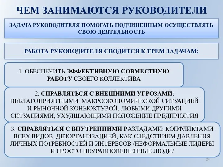 ЧЕМ ЗАНИМАЮТСЯ РУКОВОДИТЕЛИ ЗАДАЧА РУКОВОДИТЕЛЯ ПОМОГАТЬ ПОДЧИНЕННЫМ ОСУЩЕСТВЛЯТЬ СВОЮ ДЕЯТЕЛЬНОСТЬ РАБОТА РУКОВОДИТЕЛЯ