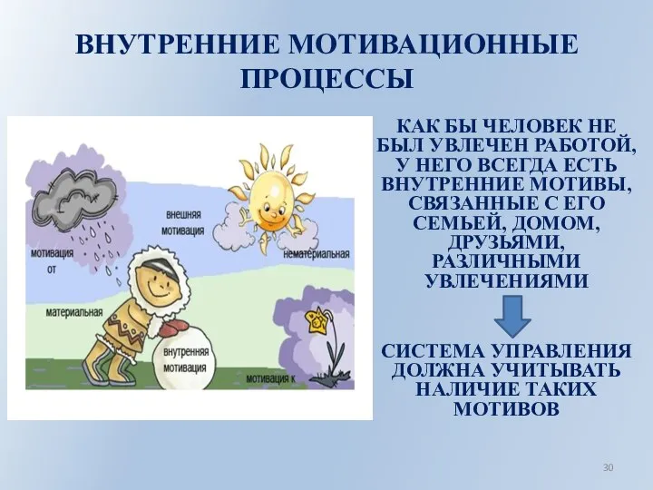 ВНУТРЕННИЕ МОТИВАЦИОННЫЕ ПРОЦЕССЫ КАК БЫ ЧЕЛОВЕК НЕ БЫЛ УВЛЕЧЕН РАБОТОЙ, У НЕГО