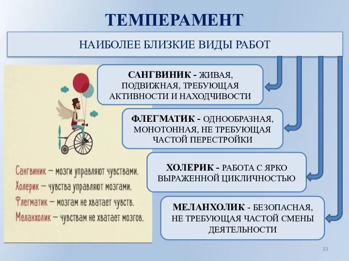 ТЕМПЕРАМЕНТ