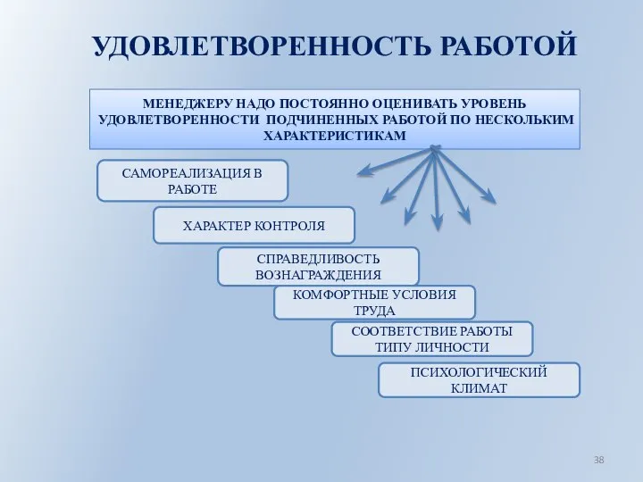 УДОВЛЕТВОРЕННОСТЬ РАБОТОЙ