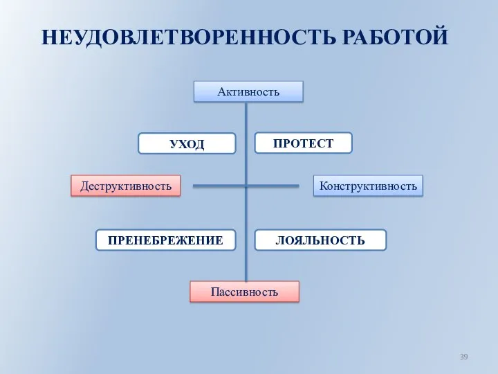 НЕУДОВЛЕТВОРЕННОСТЬ РАБОТОЙ