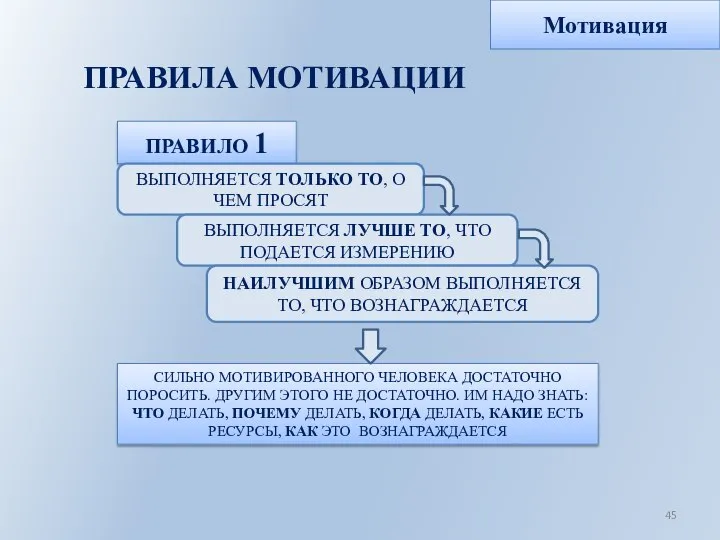 ПРАВИЛА МОТИВАЦИИ Мотивация