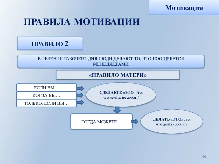 ПРАВИЛА МОТИВАЦИИ Мотивация