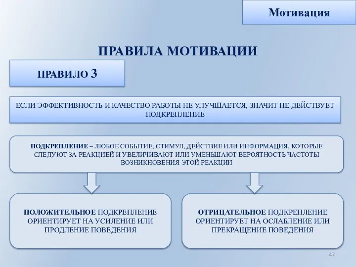 ПРАВИЛА МОТИВАЦИИ Мотивация