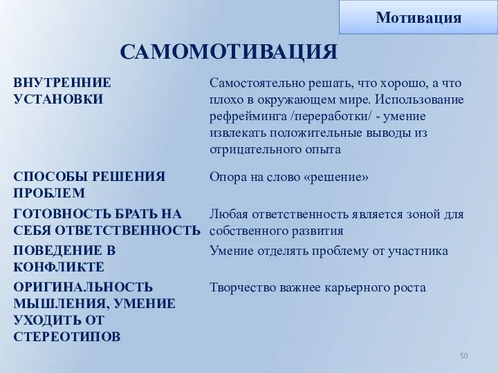 САМОМОТИВАЦИЯ Мотивация