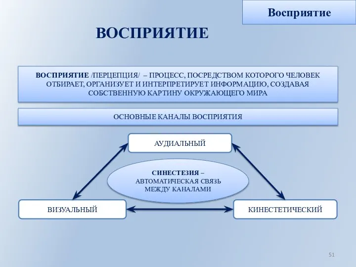 ВОСПРИЯТИЕ Восприятие