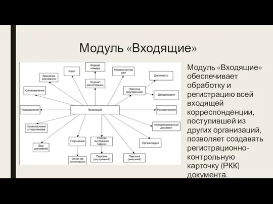 Модуль «Входящие» Модуль «Входящие» обеспечивает обработку и регистрацию всей входящей корреспонденции, поступившей