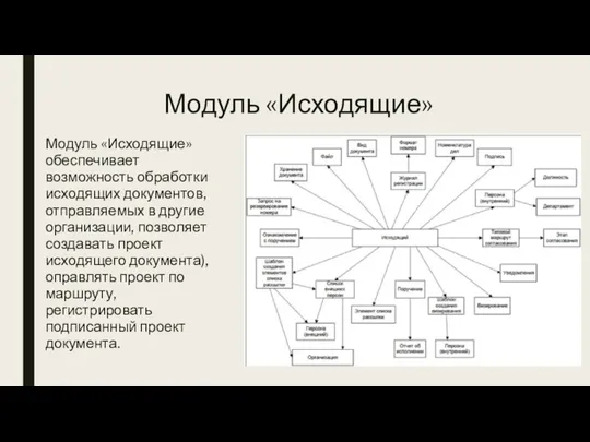 Модуль «Исходящие» Модуль «Исходящие» обеспечивает возможность обработки исходящих документов, отправляемых в другие