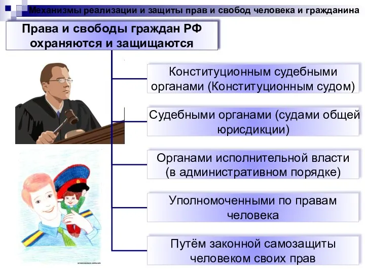 Механизмы реализации и защиты прав и свобод человека и гражданина