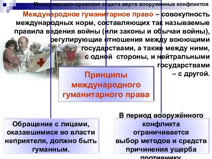 Международно-правовая защита жертв вооруженных конфликтов Международное гуманитарное право – совокупность международных норм,