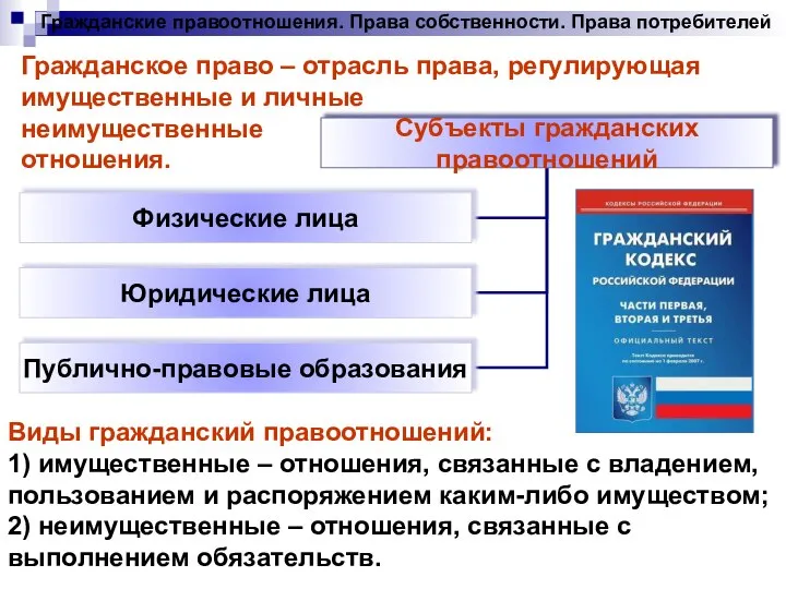 Гражданские правоотношения. Права собственности. Права потребителей Гражданское право – отрасль права, регулирующая