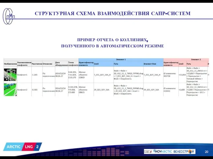 СТРУКТУРНАЯ СХЕМА ВЗАИМОДЕЙСТВИЯ САПР-СИСТЕМ ПРИМЕР ОТЧЕТА О КОЛЛИЗИЯХ, ПОЛУЧЕННОГО В АВТОМАТИЧЕСКОМ РЕЖИМЕ