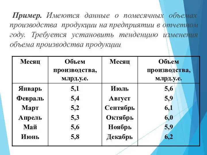 Пример. Имеются данные о помесячных объемах производства продукции на предприятии в отчетном