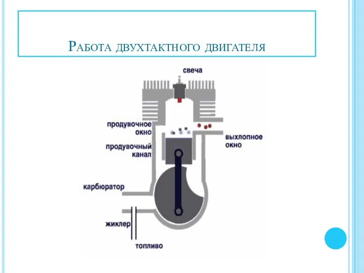 Работа двухтактного двигателя