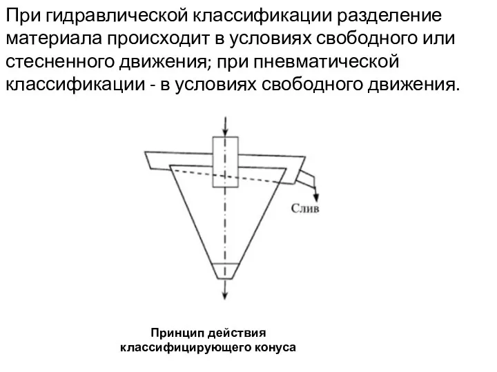 При гидравлической классификации разделение материала происходит в условиях свободного или стесненного движения;