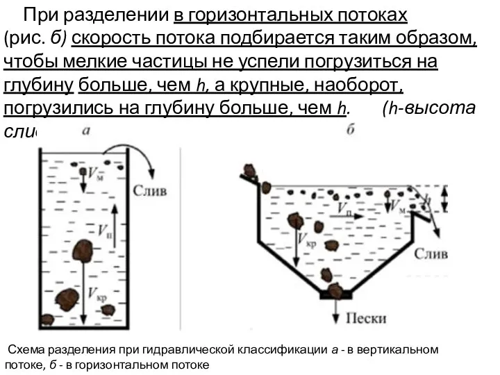 При разделении в горизонтальных потоках (рис. б) скорость потока подбирается таким образом,