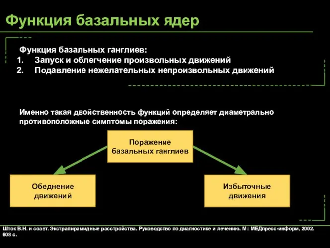 Функция базальных ганглиев: Запуск и облегчение произвольных движений Подавление нежелательных непроизвольных движений