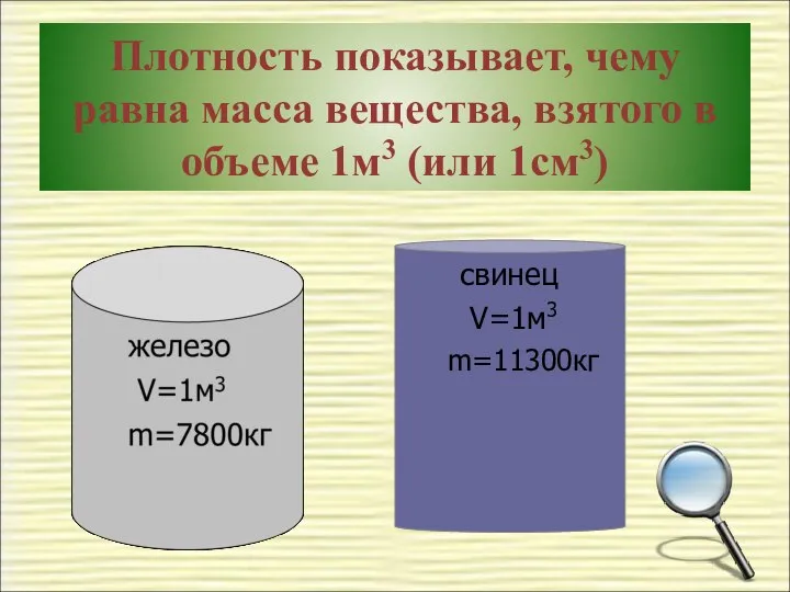 Плотность показывает, чему равна масса вещества, взятого в объеме 1м3 (или 1см3) свинец V=1м3 m=11300кг