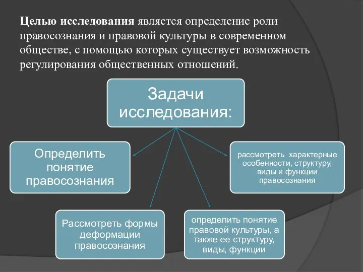 Целью исследования является определение роли правосознания и правовой культуры в современном обществе,