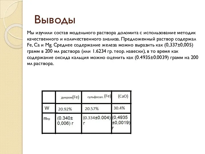 Выводы Мы изучили состав модельного раствора доломита с использование методик качественного и