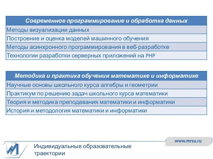 Индивидуальные образовательные траектории