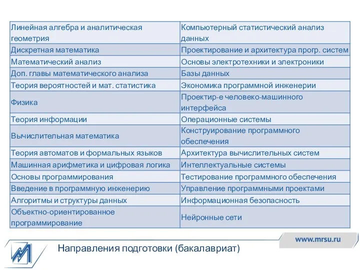 Направления подготовки (бакалавриат)