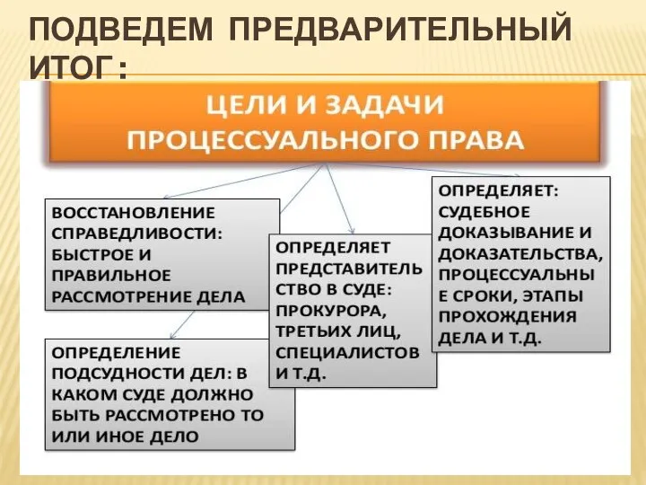 ПОДВЕДЕМ ПРЕДВАРИТЕЛЬНЫЙ ИТОГ :