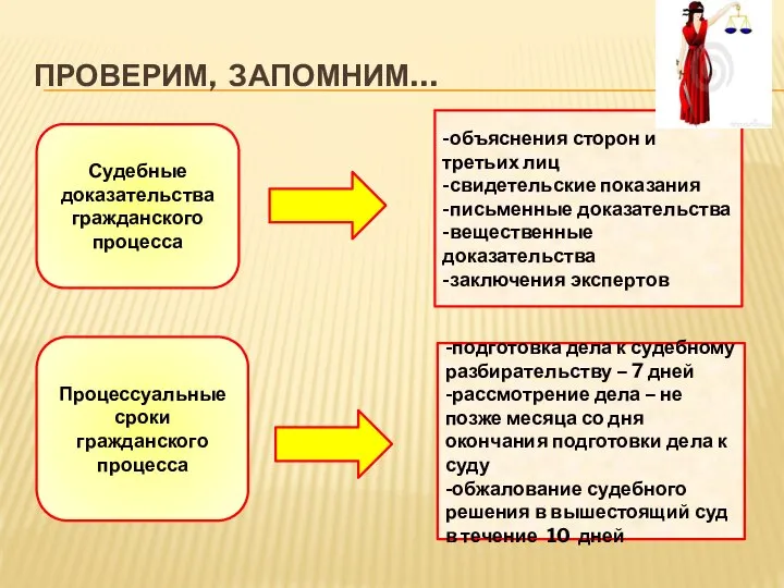 ПРОВЕРИМ, ЗАПОМНИМ… Судебные доказательства гражданского процесса Процессуальные сроки гражданского процесса -объяснения сторон