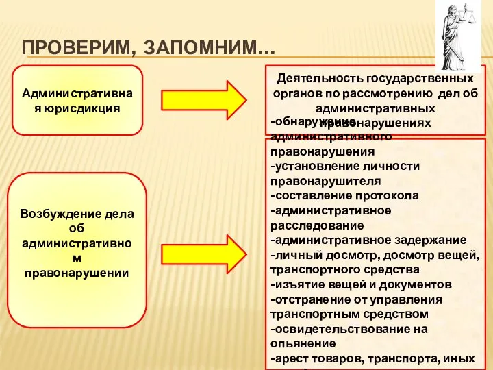 ПРОВЕРИМ, ЗАПОМНИМ… Административная юрисдикция Возбуждение дела об административном правонарушении Деятельность государственных органов