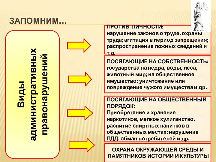 ЗАПОМНИМ… Виды административных правонарушений ПРОТИВ ЛИЧНОСТИ: нарушение законов о труде, охраны труда;