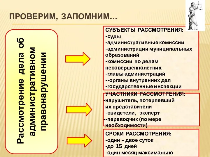 ПРОВЕРИМ, ЗАПОМНИМ… Рассмотрение дела об административном правонарушении СУБЪЕКТЫ РАССМОТРЕНИЯ: -суды -административные комиссии