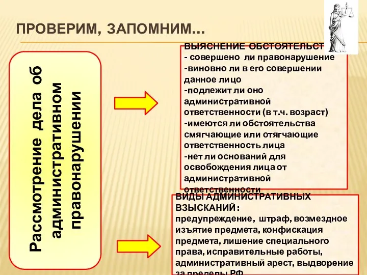 ПРОВЕРИМ, ЗАПОМНИМ… Рассмотрение дела об административном правонарушении ВЫЯСНЕНИЕ ОБСТОЯТЕЛЬСТВ : - совершено