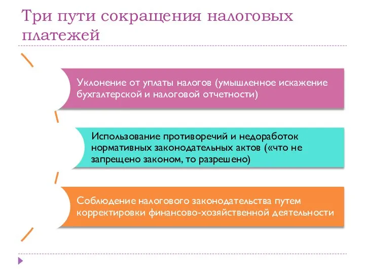 Три пути сокращения налоговых платежей