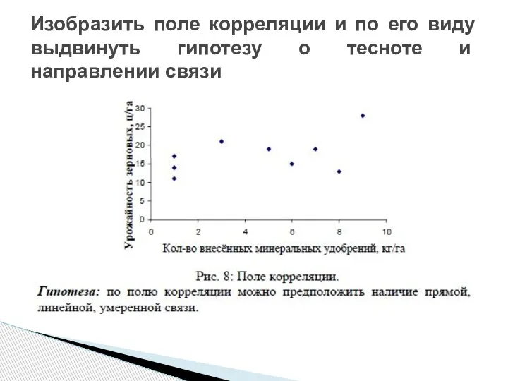 Изобразить поле корреляции и по его виду выдвинуть гипотезу о тесноте и направлении связи