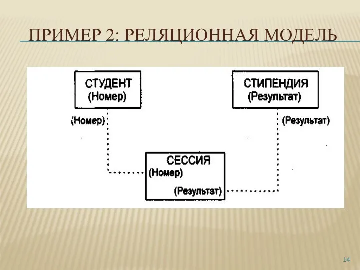 ПРИМЕР 2: РЕЛЯЦИОННАЯ МОДЕЛЬ