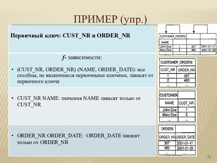 ПРИМЕР (упр.)