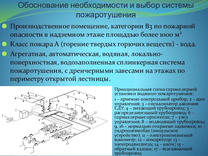 Обоснование необходимости и выбор системы пожаротушения Производственное помещение, категории В3 по пожарной