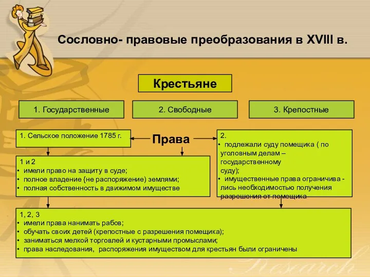 Сословно- правовые преобразования в XVIII в. Крестьяне 1. Государственные 1. Сельское положение