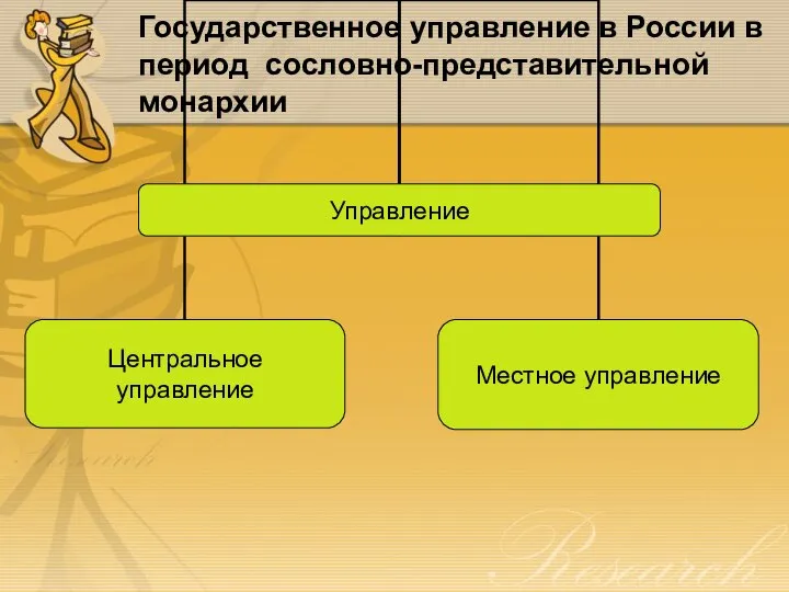 Государственное управление в России в период сословно-представительной монархии