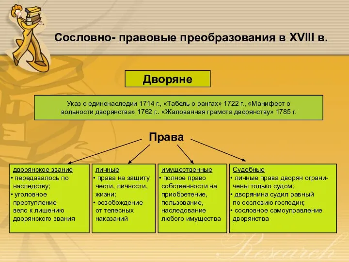 Сословно- правовые преобразования в XVIII в. Дворяне Указ о единонаследии 1714 г.,