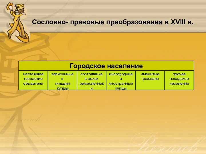 Сословно- правовые преобразования в XVIII в.