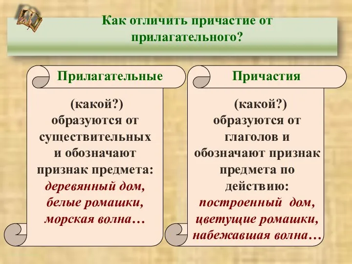 http://aida.ucoz.ru Как отличить причастие от прилагательного? Прилагательные Причастия (какой?) образуются от существительных