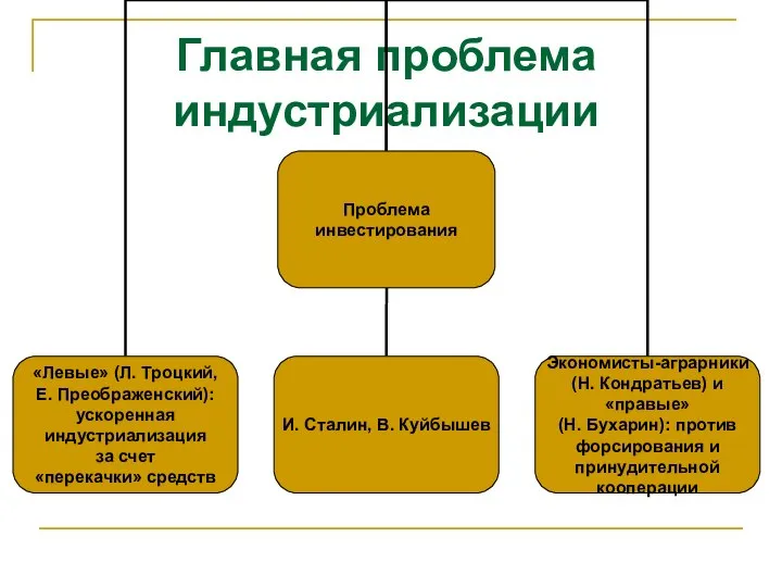 Главная проблема индустриализации