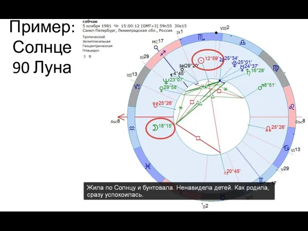 Пример: Солнце 90 Луна